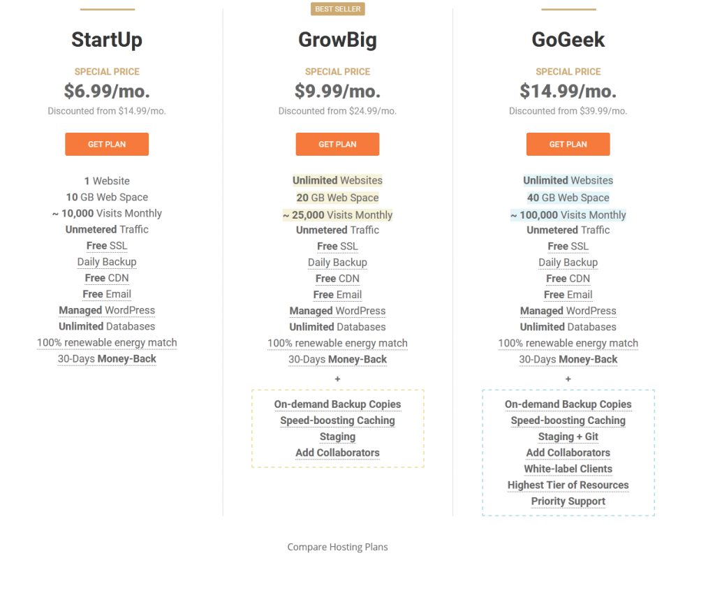 New Siteground Hosting Plan