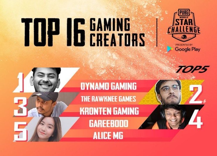 Dynamo Was First Place On Top 16 Gaming Creater